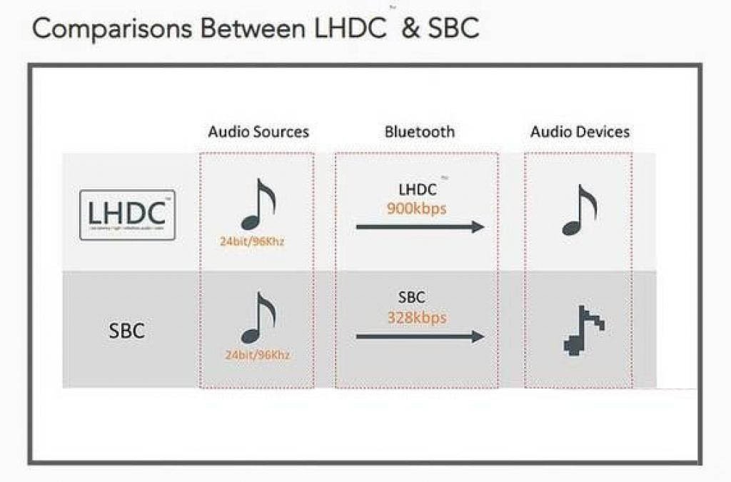 Xiaomi добавила в оболочку MIUI 12 аудиокодек LHDC