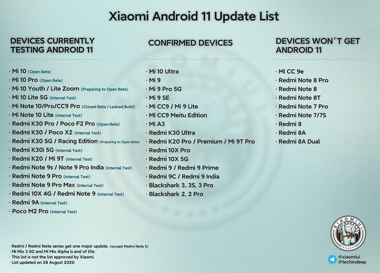 Начался внутренний тест Android 11 для Redmi Note 9/9 Pro и Redmi 9A