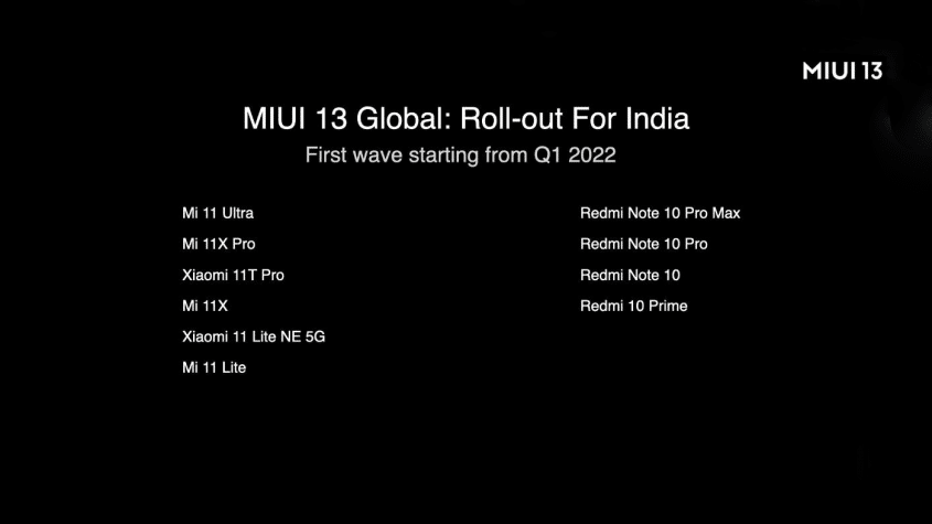 MIUI 13 Global India