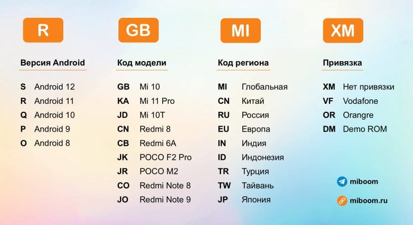 расшифровка кода прошивки Xiaomi