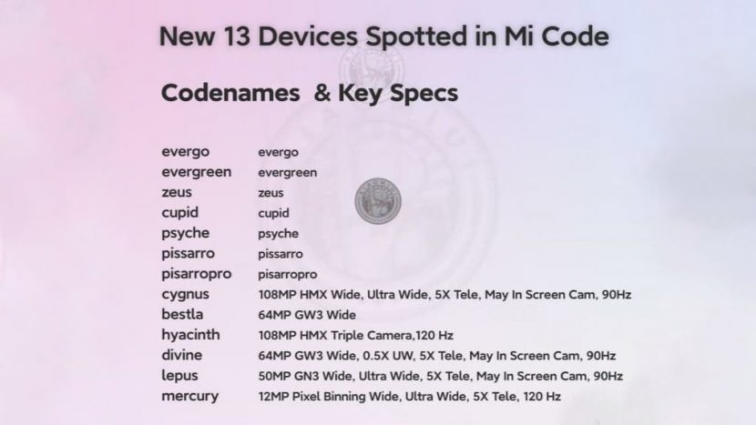 Слухи о Xiaomi Redmi Note 11